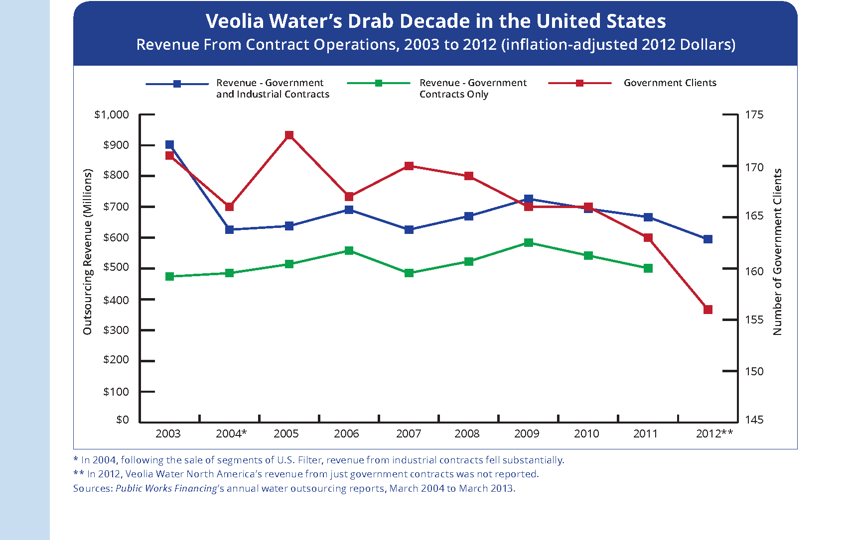 Veolia_Water_2013_Page_2 diagram